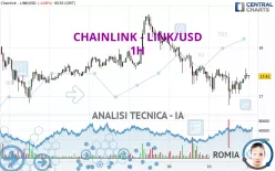 CHAINLINK - LINK/USD - 1H