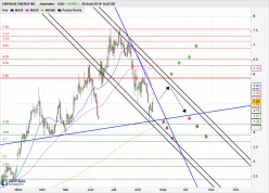 ENPHASE ENERGY INC. - Journalier