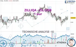 ZILLIQA - ZIL/USD - 1 uur