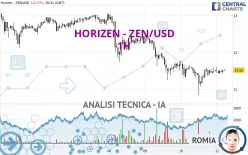 HORIZEN - ZEN/USD - 1H