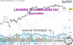 L3HARRIS TECHNOLOGIES INC. - Journalier