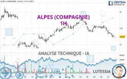 ALPES (COMPAGNIE) - 1H