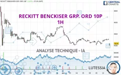 RECKITT BENCKISER GRP. ORD 10P - 1H