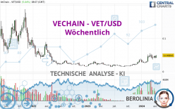 VECHAIN - VET/USD - Wöchentlich