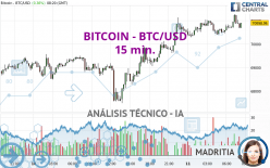 BITCOIN - BTC/USD - 15 min.