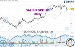 SAFILO GROUP - Daily