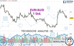 EUR/AUD - 1 Std.