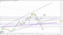 ENPHASE ENERGY INC. - Journalier