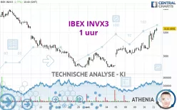 IBEX INVX3 - 1 uur