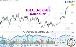 TOTALENERGIES - Journalier