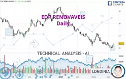 EDP RENOVAVEIS - Daily