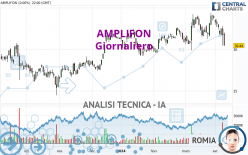 AMPLIFON - Diario