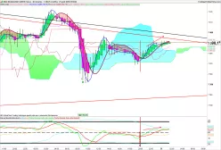 NASDAQ100 INDEX - 30 min.