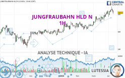 JUNGFRAUBAHN HLD N - 1 uur