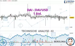 DAI - DAI/USD - 1 Std.