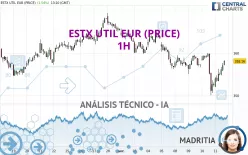 ESTX UTIL EUR (PRICE) - 1H