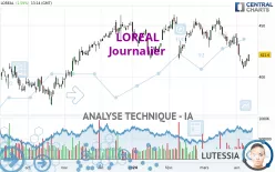 LOREAL - Daily