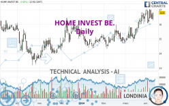 HOME INVEST BE. - Daily