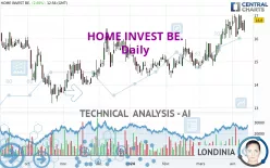 HOME INVEST BE. - Daily