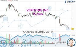 VERITONE INC. - 15 min.