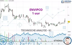 ENVIPCO - 1 uur