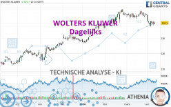 WOLTERS KLUWER - Dagelijks