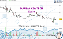 MAUNA KEA TECH - Daily