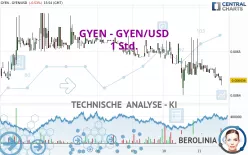 GYEN - GYEN/USD - 1 Std.