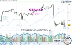 GBP/HKD - 1 uur