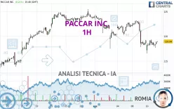 PACCAR INC. - 1H