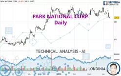 PARK NATIONAL CORP. - Daily