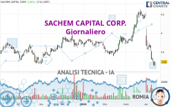 SACHEM CAPITAL CORP. - Giornaliero