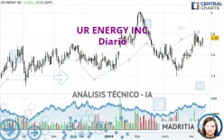 UR ENERGY INC - Diario