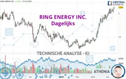 RING ENERGY INC. - Diario