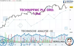 TECHNIPFMC PLC ORD. - 1 Std.