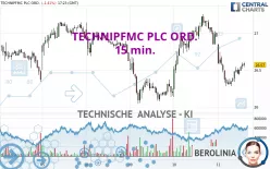 TECHNIPFMC PLC ORD. - 15 min.