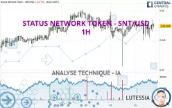 STATUS NETWORK TOKEN - SNT/USD - 1H