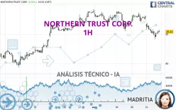 NORTHERN TRUST CORP. - 1H