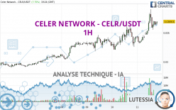 CELER NETWORK - CELR/USDT - 1H