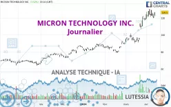 MICRON TECHNOLOGY INC. - Journalier