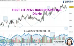 FIRST CITIZENS BANCSHARES INC. - Diario