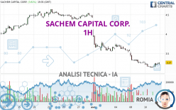 SACHEM CAPITAL CORP. - 1H