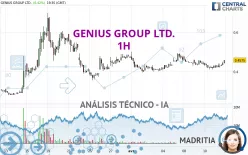 GENIUS GROUP LTD. - 1H