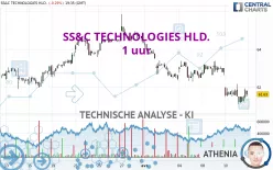 SS&amp;C TECHNOLOGIES HLD. - 1 uur