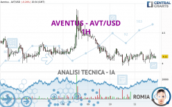 AVENTUS - AVT/USD - 1H