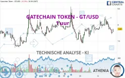 GATECHAIN TOKEN - GT/USD - 1 uur