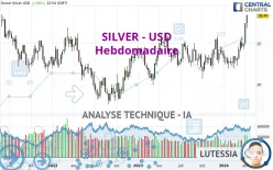 SILVER - USD - Hebdomadaire