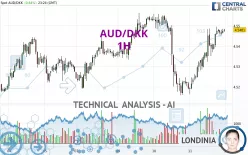 AUD/DKK - 1H