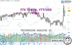 FTX TOKEN - FTT/USD - 1 Std.