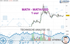 MATH - MATH/USD - 1 uur